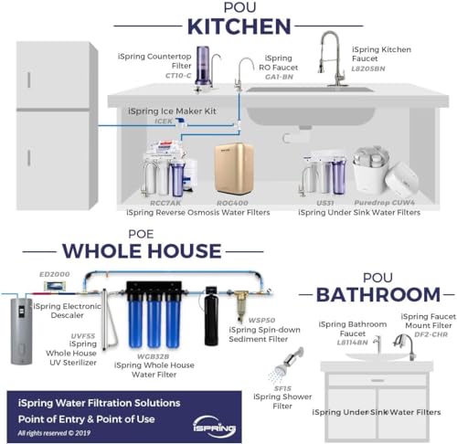 ICEK Ultra Safe Fridge Water Line Connection and Ice Maker Installation Kit for Reverse Osmosis RO Systems & Water Filters
