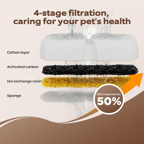 Dog Fountain Filter Replacement