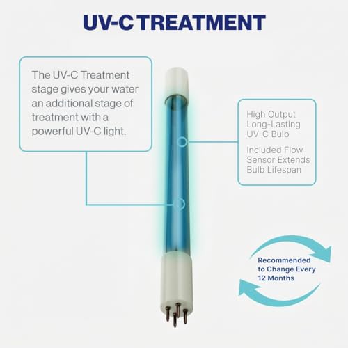 Reverse Osmosis Water Filter System Replacement Set