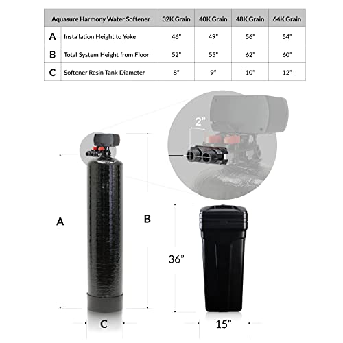 48 000 Grains Whole House Water Filtration Bundle with Digital Metered Control Softener