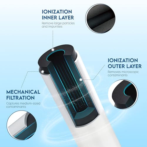 Replacement for WF3CB Refrigerator Water Filter