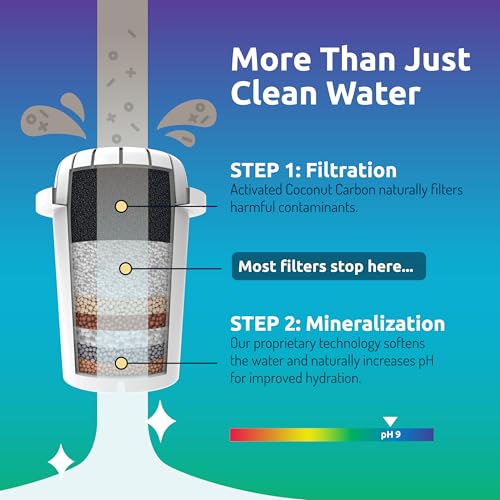 High pH Alkaline Water Filter Pitcher
