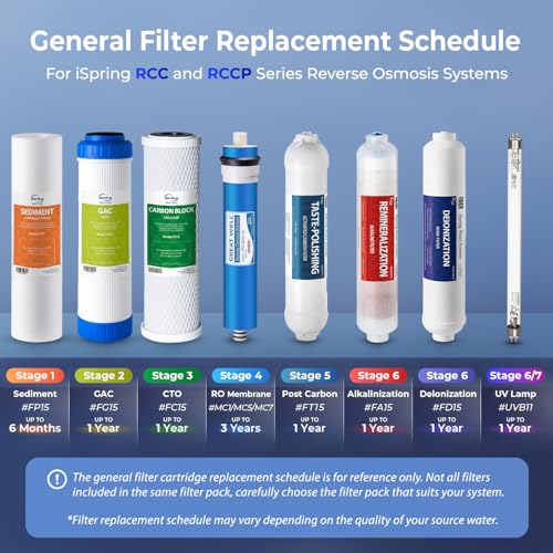 F15 500 Replacement Filter Set for RCS5T 500 GPD Tankless RO System (15 Count)