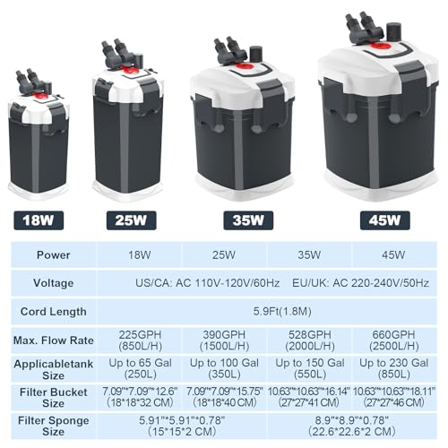 528GPH Canister Filter