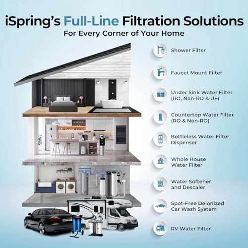 F2WGB21BPB 2 Stage Whole House Water Filter Set for WGB21B