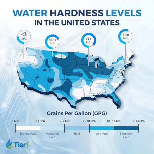 Whole House Water Filter System