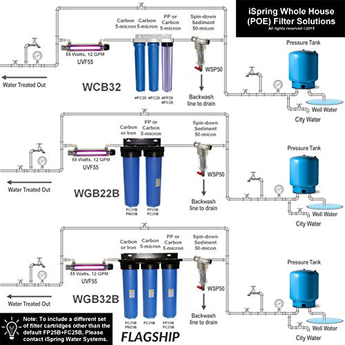 FWSP200SL Filter Replacement Cartridge