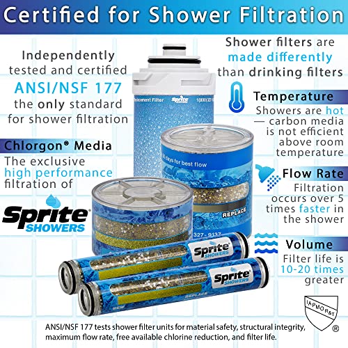 Showers SLC Slim