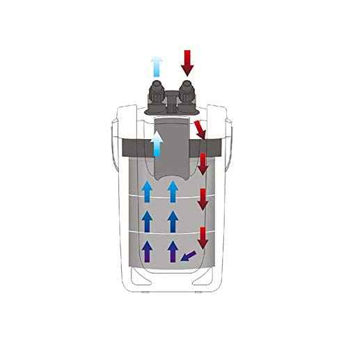 SunSun External Canister Filter for Aquariums 3 Stage Filtration System Quiet Operation Easy Maintenance 264 GPH Model HW