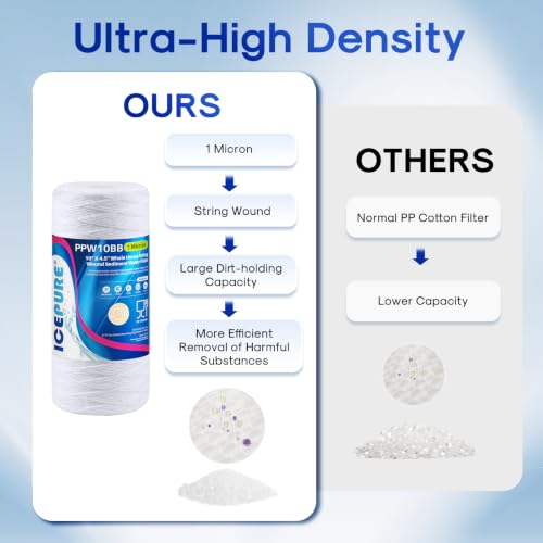 1 Micron 10”*4.5'' Whole House Sediment String Wound Water Filter Replacement filter for 84637 (4 Count)