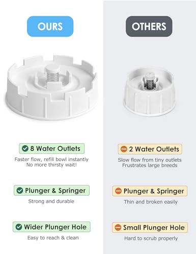 2.1 Gallon Automatic Dog Water Dispenser