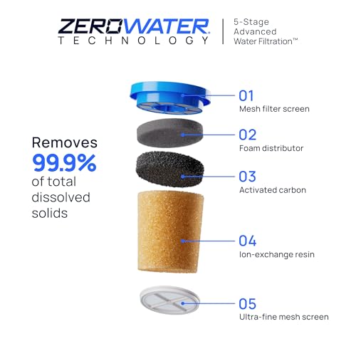 with ZeroWater Technology Replacement Filter 8 (8 Count)