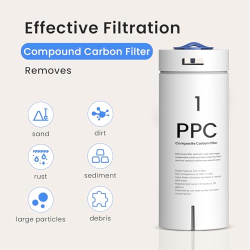PPC Filter Replacement for GFU03 Reverse Osmosis System