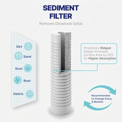 Reverse Osmosis Water Filter System Replacement Set