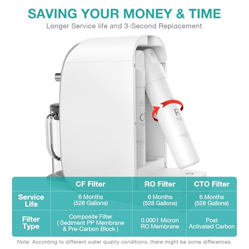Original SimPure Y7T Series CTO Replacement Filter Cartridge