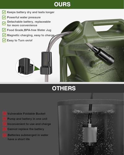 Portable Camping Shower with Water Jug 5