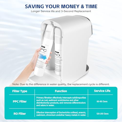 PPC Filter Replacement