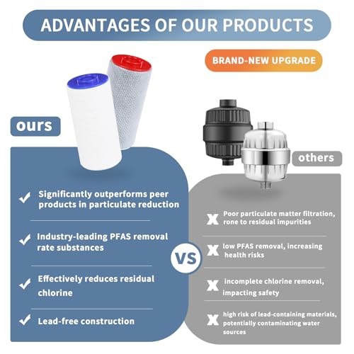 Shower Filter Compatible with Weddell Duo System