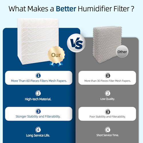 4 Pack 1043 SuperWick Humidifier Filter Replacement for Essick AirCare EP9500 EP9700 EP9800 EP9R500 EP9R800 821000 826000 826800 831000 (4 Count)