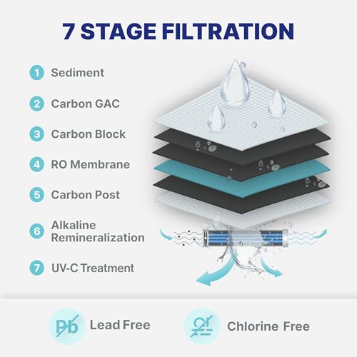 7 Stage UV and Alkaline Under Sink Reverse Osmosis Water Filter System with Booster Pump + 3