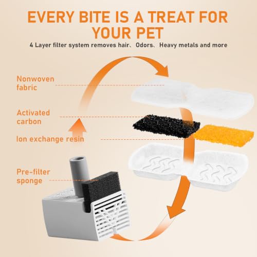 24Pcs Cat Water Fountain Filters Replacement (12 Count)