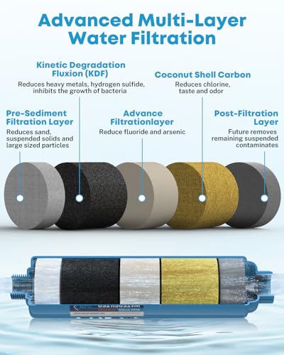 RV Water Filter (4 Count)