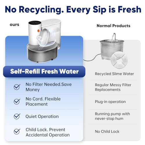 Smart Pet Water Fountain