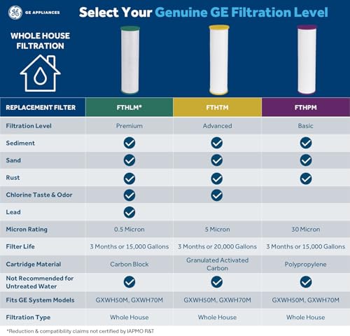 FTHTM Whole House Water Filter