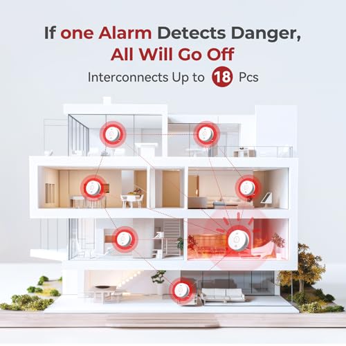 Siterlink Hardwired Smoke Detector and Carbon Monoxide Detector 6 Pack