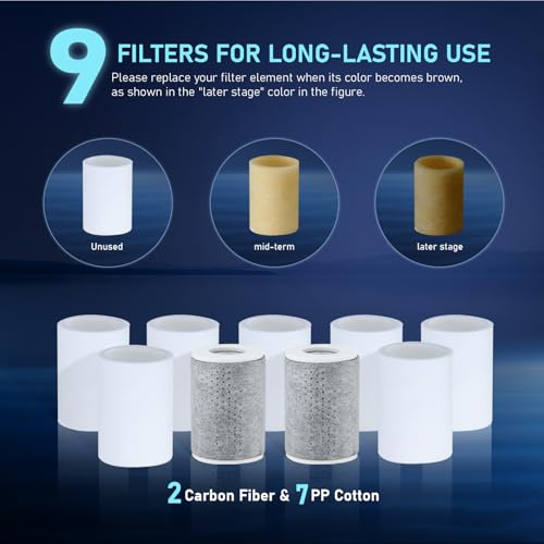 Water Filter for Sink Faucet Extender Aerator
