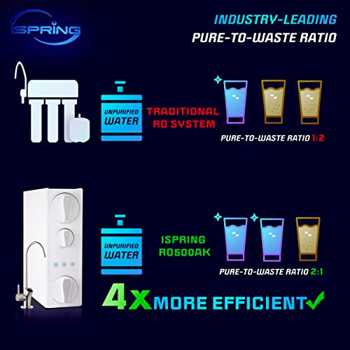 MRO500 High Flow RO Membrane Replacement Filter for Tankless Reverse Osmosis Water Filtration System RO500