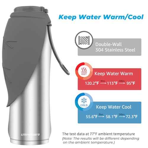 Insulated Dog Water Bottle (27 Fl Oz)