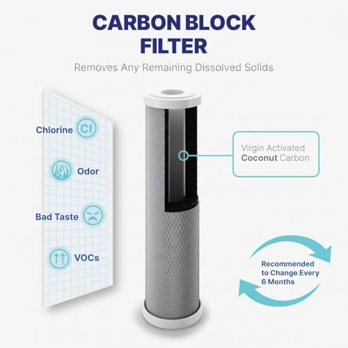 Reverse Osmosis Water Filter System Replacement Set