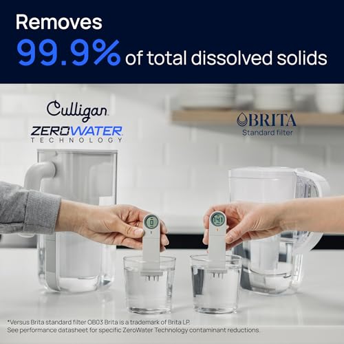 with ZeroWater Technology Replacement Filter 8 (8 Count)