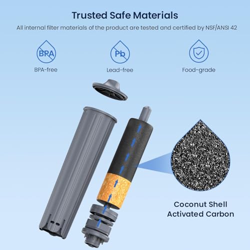 Filter Compatible with Jura 71794 Claris Smart Filter