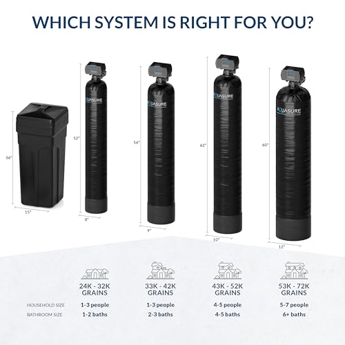 Harmony Series Whole House Water Softener with High Efficiency Digital Metered Control Head and Fine Mesh Resin