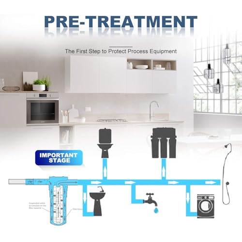 20 Micron 20"x2.5" String Wound Sediment Water Filter (6 Count)