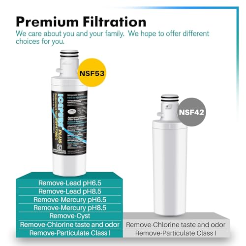 PLUS ADQ747935 NSF