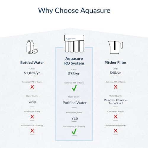 Premier 4 Stage RO Reverse Osmosis Under Sink Drinking Water Filtration System