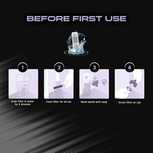 Sports Squeeze Water Bottle Replacement Filter (5 Count)