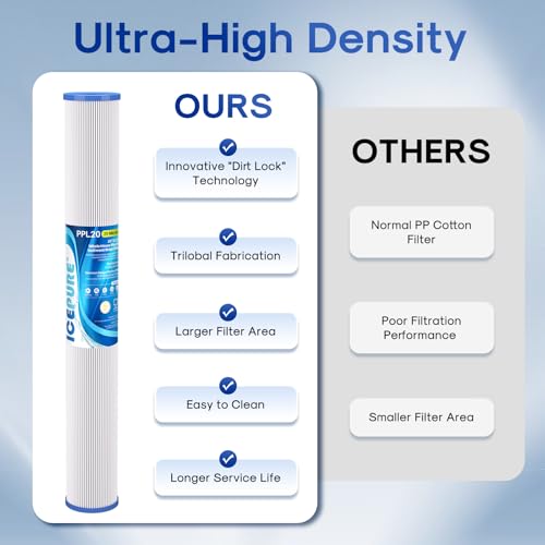 20 Micron 2.5" x 20" Whole House Pleated Sediment Water Filter Cartridge for Well Water (6 Count)