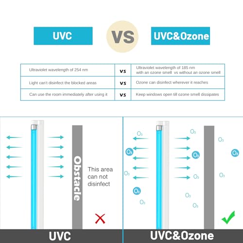 6W 2 Pack UV Light Ozone Free