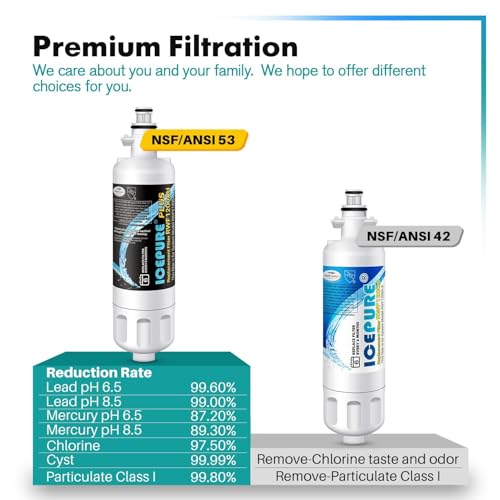 PLUS 46 9690 NSF53 Certified Replacement for LG LT700P Filter