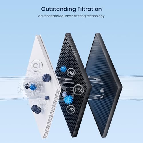 Compatible with GE Profile Scale Inhibiting Filter 1 Pack