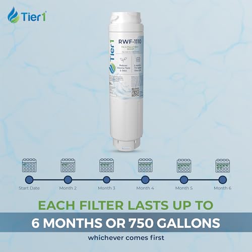 RWF1110 Replacement for Bosch UltraClarity Filter