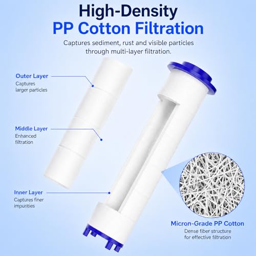 10 20 Pcs Shower Head Filters 2.75 Inch (20 Count)
