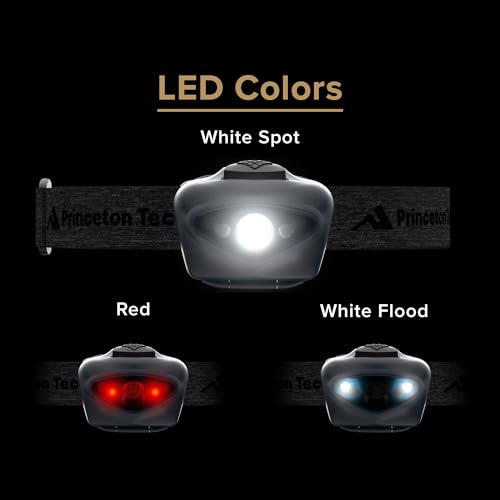 Vizz LED Headlamp