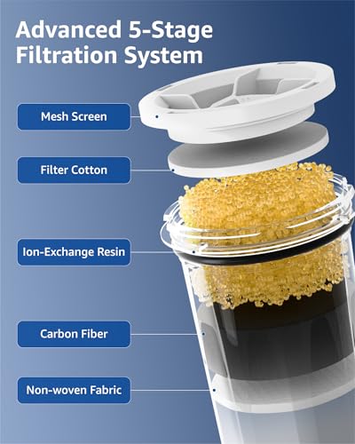 Compatible with New Culligan Pitcher Replacement Filter ZEROF01 (4 Count)