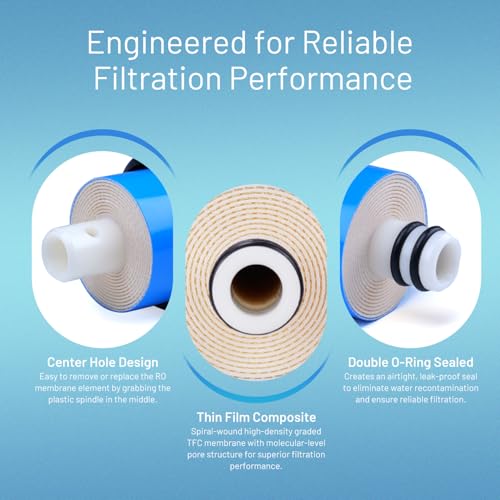 75 GPD RO Reverse Osmosis Membrane Filter Element