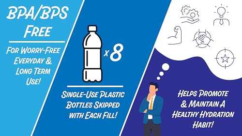 Iconic 1 Gallon Round BPA Free Water Bottle with Stainless Steel Cap and Integrated Handle